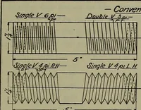 An illustration from Notes for mechanical drawing; arranged for the use of the students of the Mechanic arts high school and the Evening school of trades (1904)