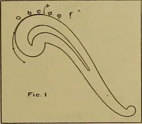 An illustration from Notes in engineering, 3a, Harvard university (1904)