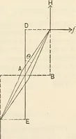 An illustration from Notes on electricity and magnetism. designed as a companion to Silvanus P. Thompson's Elementary lessons (1891)
