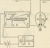 An illustration from Notes on electricity and magnetism. designed as a companion to Silvanus P. Thompson's Elementary lessons (1891)