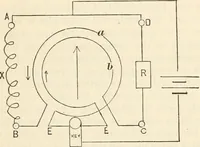 An illustration from Notes on electricity and magnetism. designed as a companion to Silvanus P. Thompson's Elementary lessons (1891)
