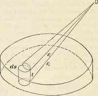 An illustration from Notes on electricity and magnetism. designed as a companion to Silvanus P. Thompson's Elementary lessons (1891)