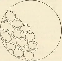 Picture 6 of 20 from Notes on electricity and magnetism. designed as a companion to Silvanus P. Thompson's Elementary lessons (1891), leaf 68