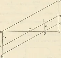 An illustration from Notes on electricity and magnetism. designed as a companion to Silvanus P. Thompson's Elementary lessons (1891)