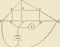 An illustration from Notes on electricity and magnetism. designed as a companion to Silvanus P. Thompson's Elementary lessons (1891)