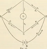 An illustration from Notes on electricity and magnetism. designed as a companion to Silvanus P. Thompson's Elementary lessons (1891)