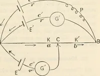 An illustration from Notes on electricity and magnetism. designed as a companion to Silvanus P. Thompson's Elementary lessons (1891)