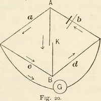 Picture 11 of 20 from Notes on electricity and magnetism. designed as a companion to Silvanus P. Thompson's Elementary lessons (1891), leaf 82