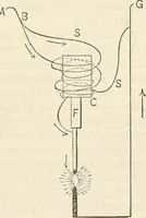 An illustration from Notes on electricity and magnetism. designed as a companion to Silvanus P. Thompson's Elementary lessons (1891)