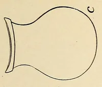 An illustration from Notes on Iroquois archeology (1921)