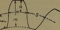 An illustration from Notes on machine design (1902)