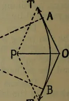 An illustration from Notes on machine design (1902)
