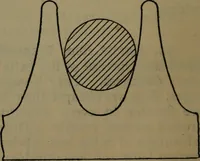 Picture 38 of 39 from Notes on machine design (1902), leaf 125