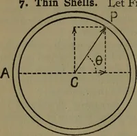 An illustration from Notes on machine design (1902)