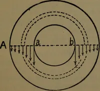 Picture 3 of 39 from Notes on machine design (1902), leaf 26