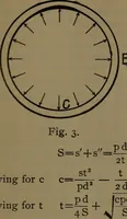 An illustration from Notes on machine design (1902)