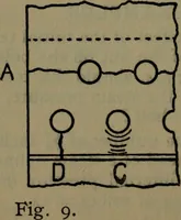 Picture 10 of 39 from Notes on machine design (1902), leaf 49