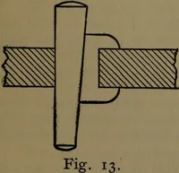 An illustration from Notes on machine design (1902)