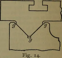 An illustration from Notes on machine design (1902)