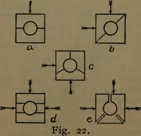 An illustration from Notes on machine design (1902)