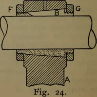An illustration from Notes on machine design (1902)