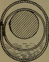 An illustration from Notes on machine design (1902)