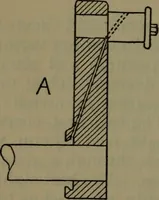 An illustration from Notes on machine design (1902)
