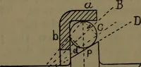 An illustration from Notes on machine design (1902)