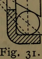 An illustration from Notes on machine design (1902)