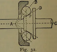 Picture 28 of 39 from Notes on machine design (1902), leaf 85