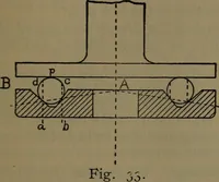 An illustration from Notes on machine design (1902)