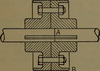 An illustration from Notes on machine design (1902)