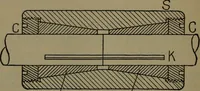 An illustration from Notes on machine design (1902)