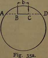 An illustration from Notes on machine design (1902)