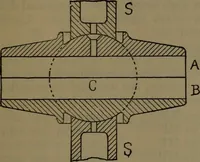 An illustration from Notes on machine design (1902)