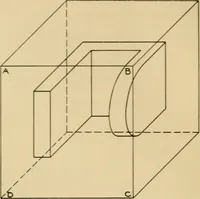 An illustration from Notes on mechanical drawing; (1912)