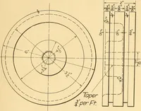 An illustration from Notes on mechanical drawing; (1912)