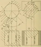 An illustration from Notes on mechanical drawing; (1912)