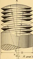 An illustration from Notes on mechanical drawing; (1912)