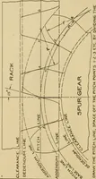 An illustration from Notes on mechanical drawing; (1912)