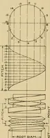 An illustration from Notes on mechanical drawing; (1912)