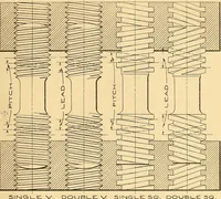 An illustration from Notes on mechanical drawing; (1912)