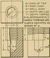 An illustration from Notes on mechanical drawing; (1912)