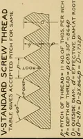 An illustration from Notes on mechanical drawing; (1912)