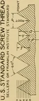 An illustration from Notes on mechanical drawing; (1912)