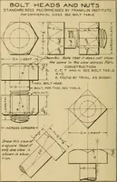An illustration from Notes on mechanical drawing; (1912)