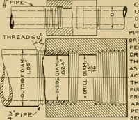 An illustration from Notes on mechanical drawing; (1912)