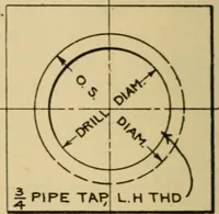 An illustration from Notes on mechanical drawing; (1912)