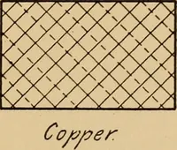 An illustration from Notes on mechanical drawing, graphic statics, machine design, and kinematics (1909)