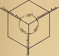 An illustration from Notes on mechanical drawing, graphic statics, machine design, and kinematics (1909)